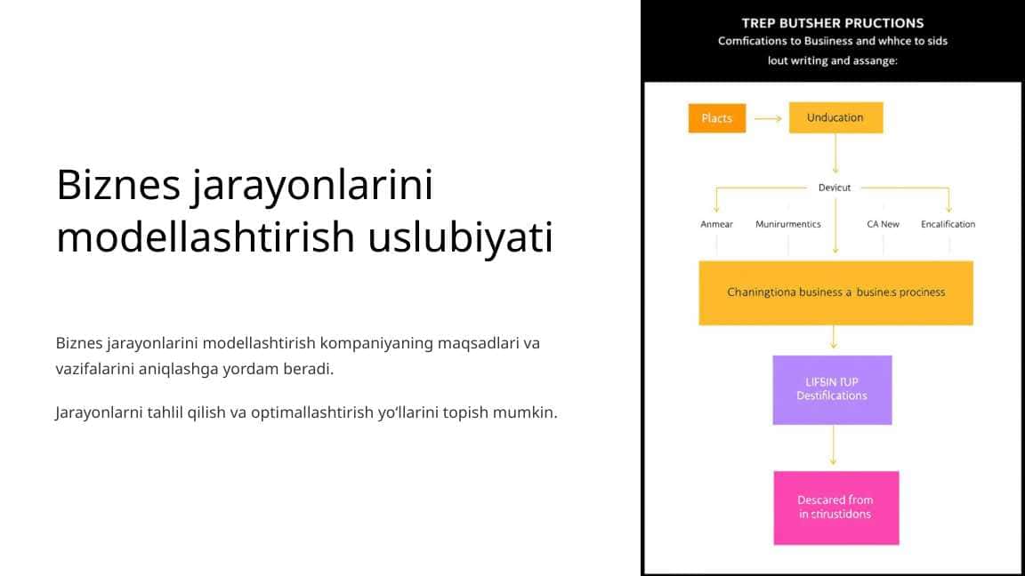 Biznes jarayonlarini modellashtirish uslubiyati
