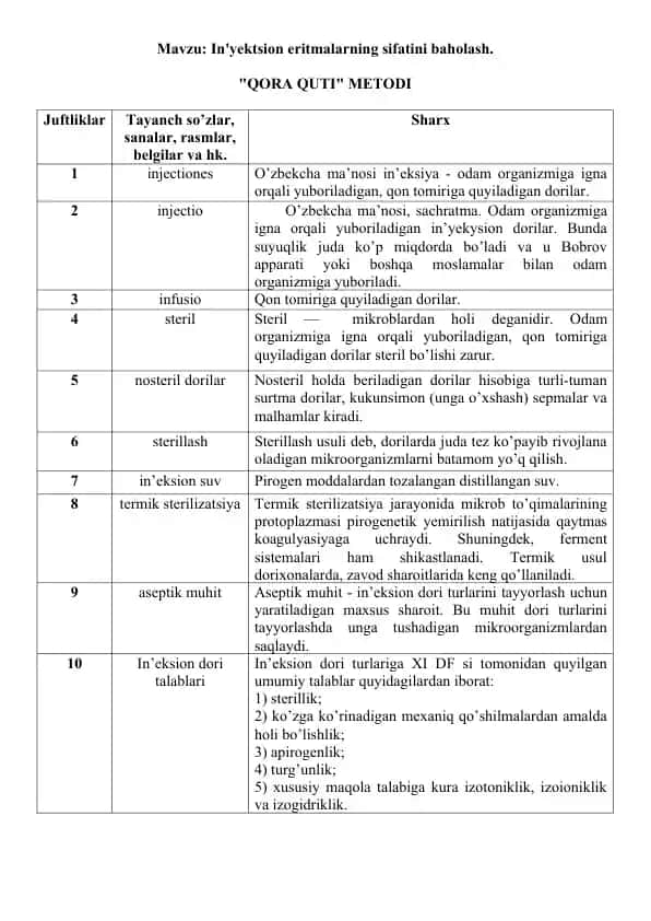 17. In'yektsion eritmalarning sifatini baholash. Qora quti metodi.