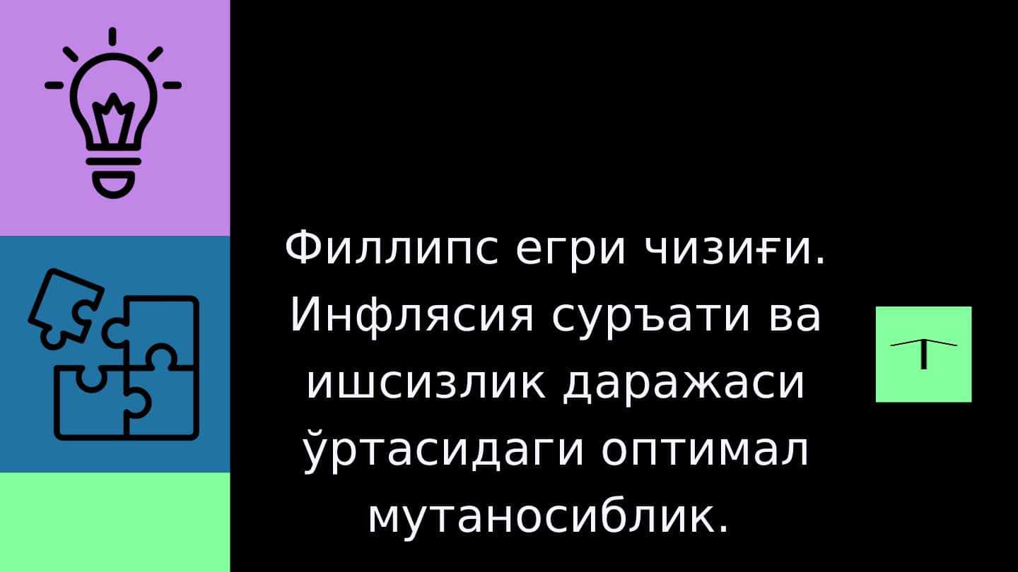 Филлипс егри чизиғи. Инфлясия суръати ва ишсизлик даражаси ўртасидаги оптимал мутаносиблик.