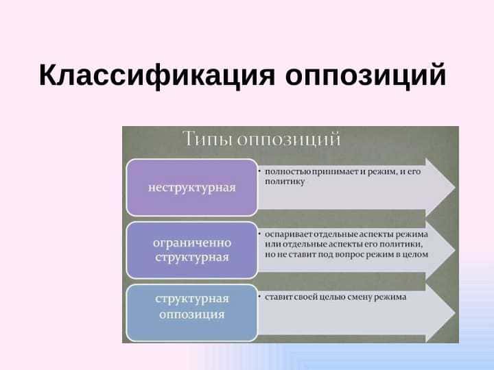 Классификация оппозиций