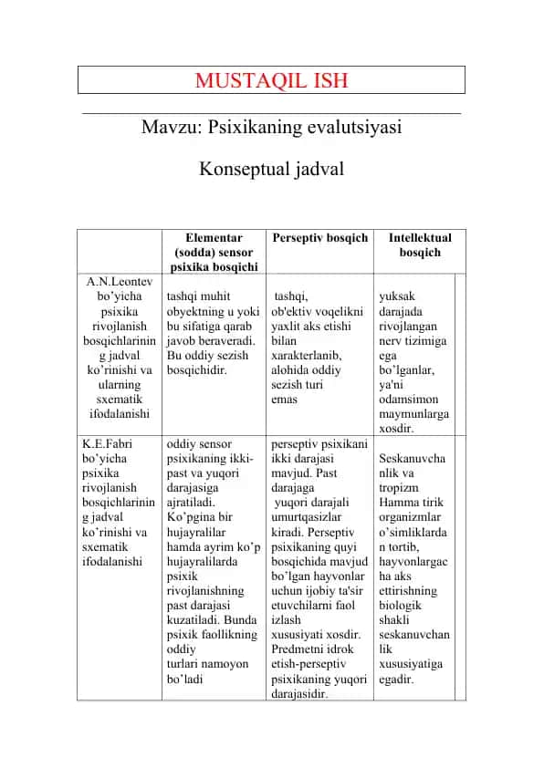 Psixikaning evalutsiyasi