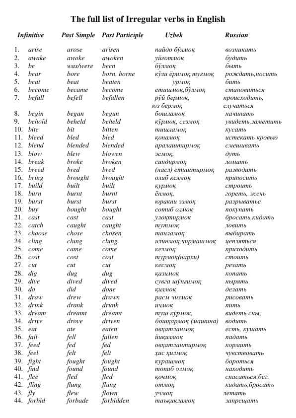 Тhe full list of Irregular verbs in English // Ingliz tilidagi noto'g'ri fe'llarning ro'yxati