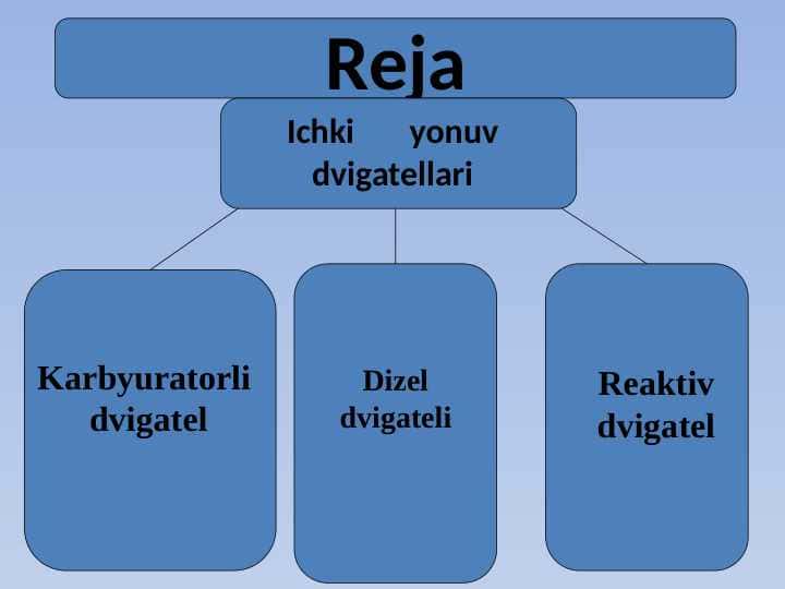 Ichki yonuv dvigatellari