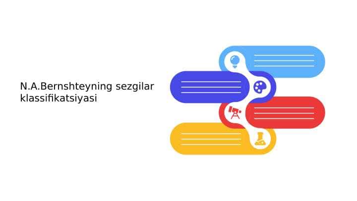 N.A.Bernshteyning sezgilar klassifikatsiyasi