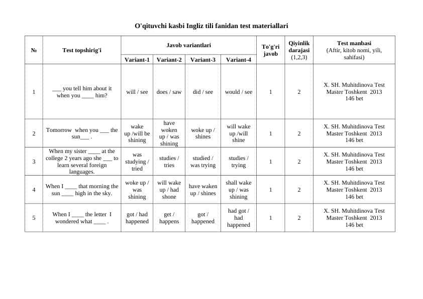 Ingliz tili fanidan test materiallari