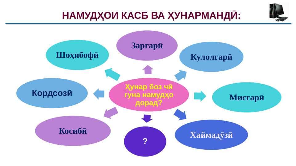 Красворд Ҳунар
