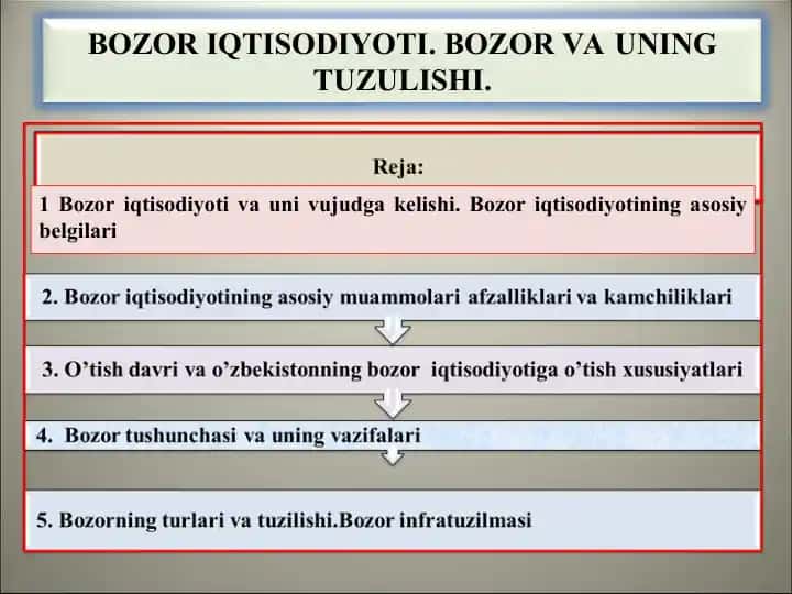 Bozor iqtisodiyoti