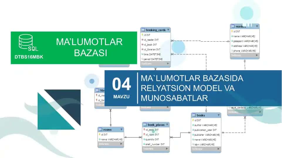 MA`LUMOTLAR BAZASIDA RЕLYATSION MODЕL VA MUNOSABATLAR
