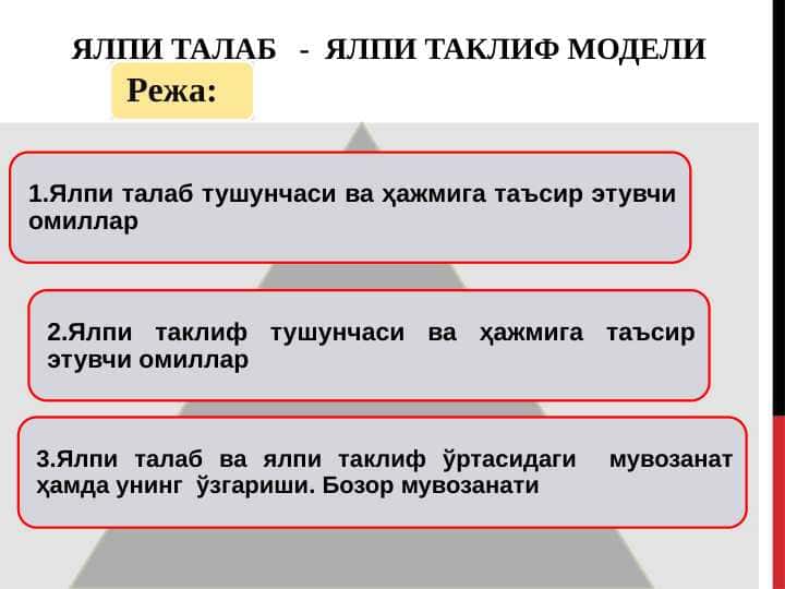 ЯЛПИ ТАЛАБ - ЯЛПИ ТАКЛИФ МОДЕЛИ