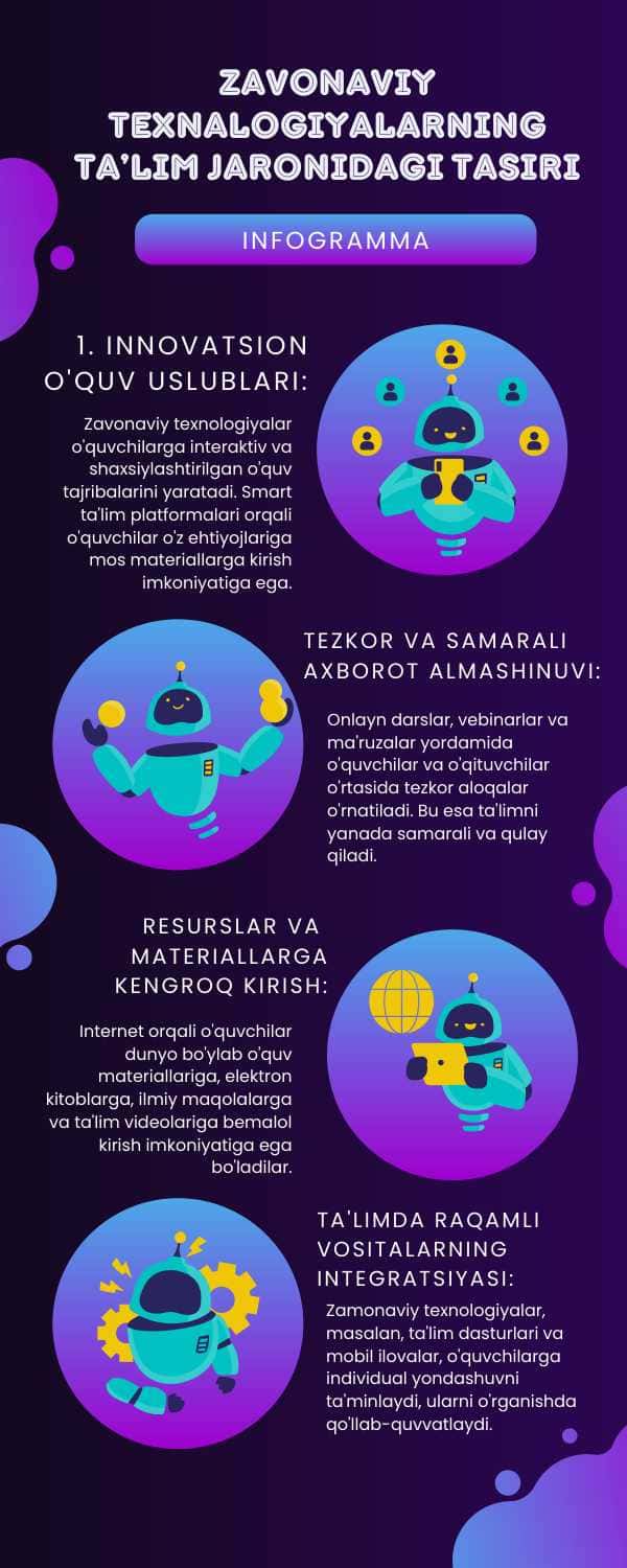 Zavonaviy texnalogiyalarning ta’lim jaronidagi tasiri