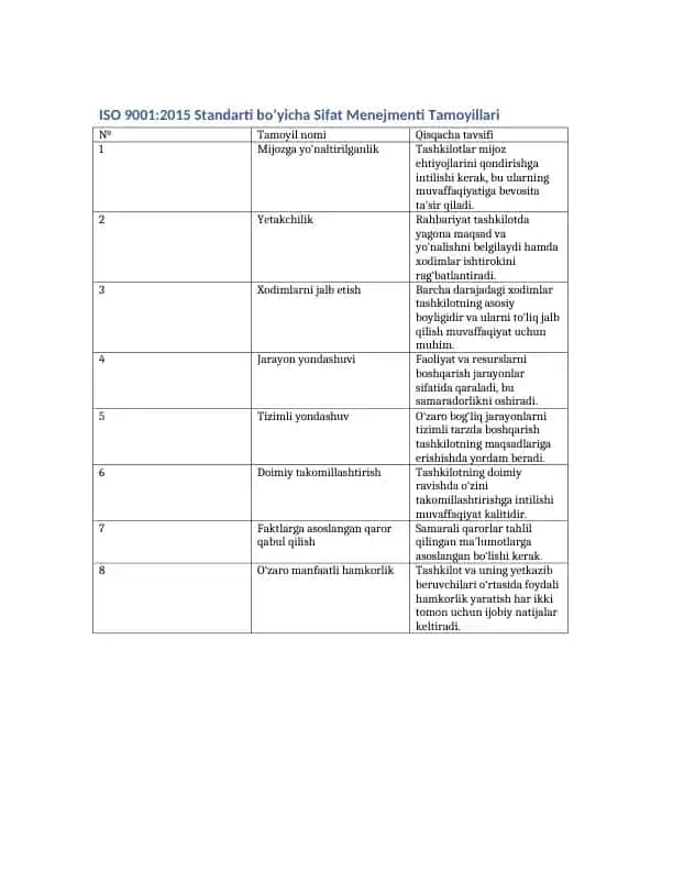 ISO 9001 2015