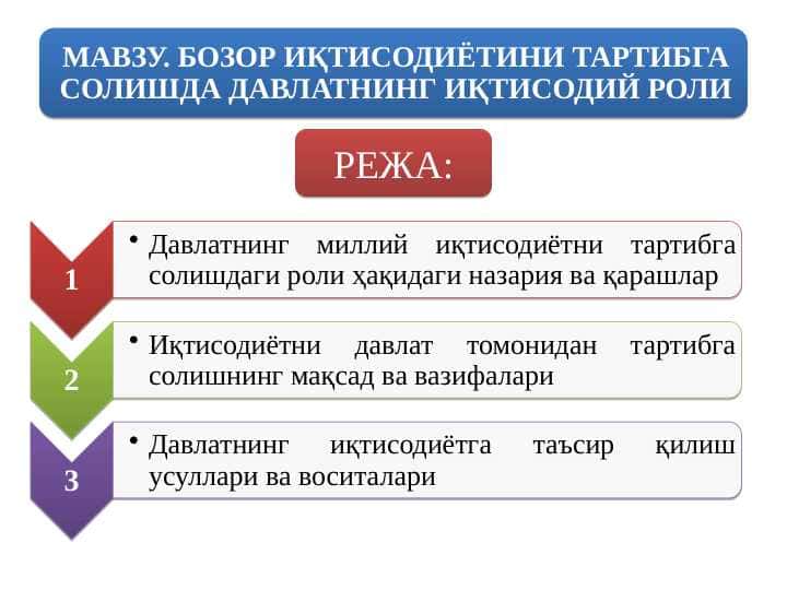 БОЗОР ИҚТИСОДИЁТИНИ ТАРТИБГА СОЛИШДА ДАВЛАТНИНГ ИҚТИСОДИЙ РОЛИ