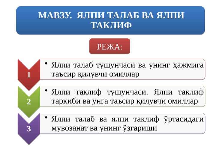 Yalpi talab va yalpi taklif