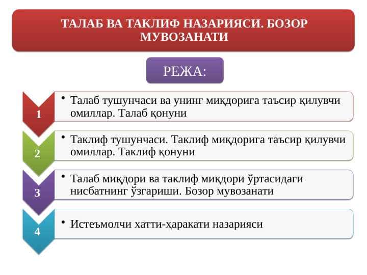 Talab va taklif nazariyasi. Bozor muvozanati