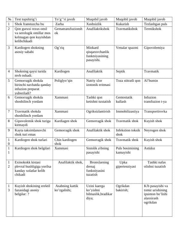 Xirurgiya 30 talik test. Tibbiyot testlari