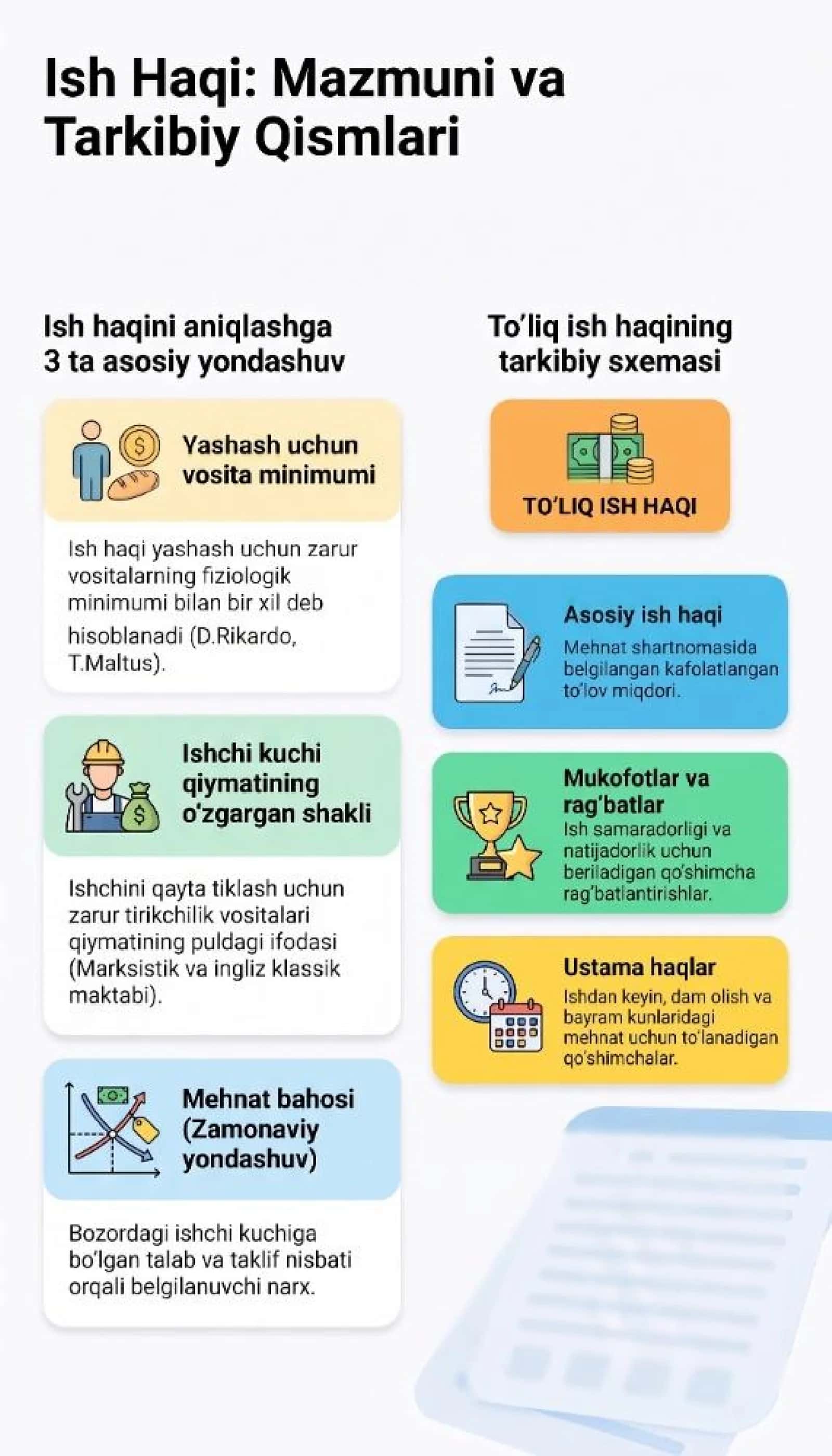 Ish haqi mazmuni