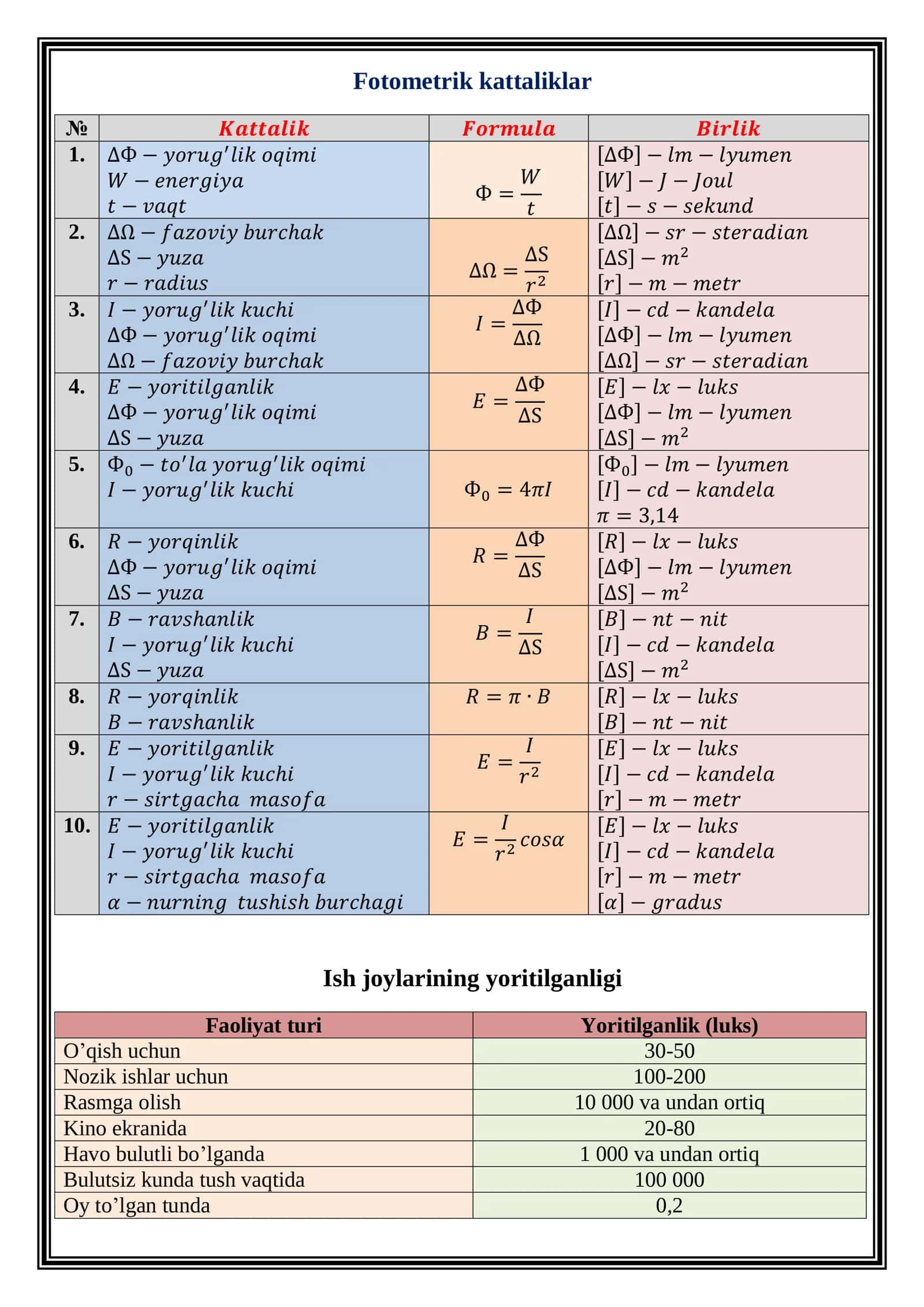 Fotometrik kattaliklar haqida ma'lumotlar