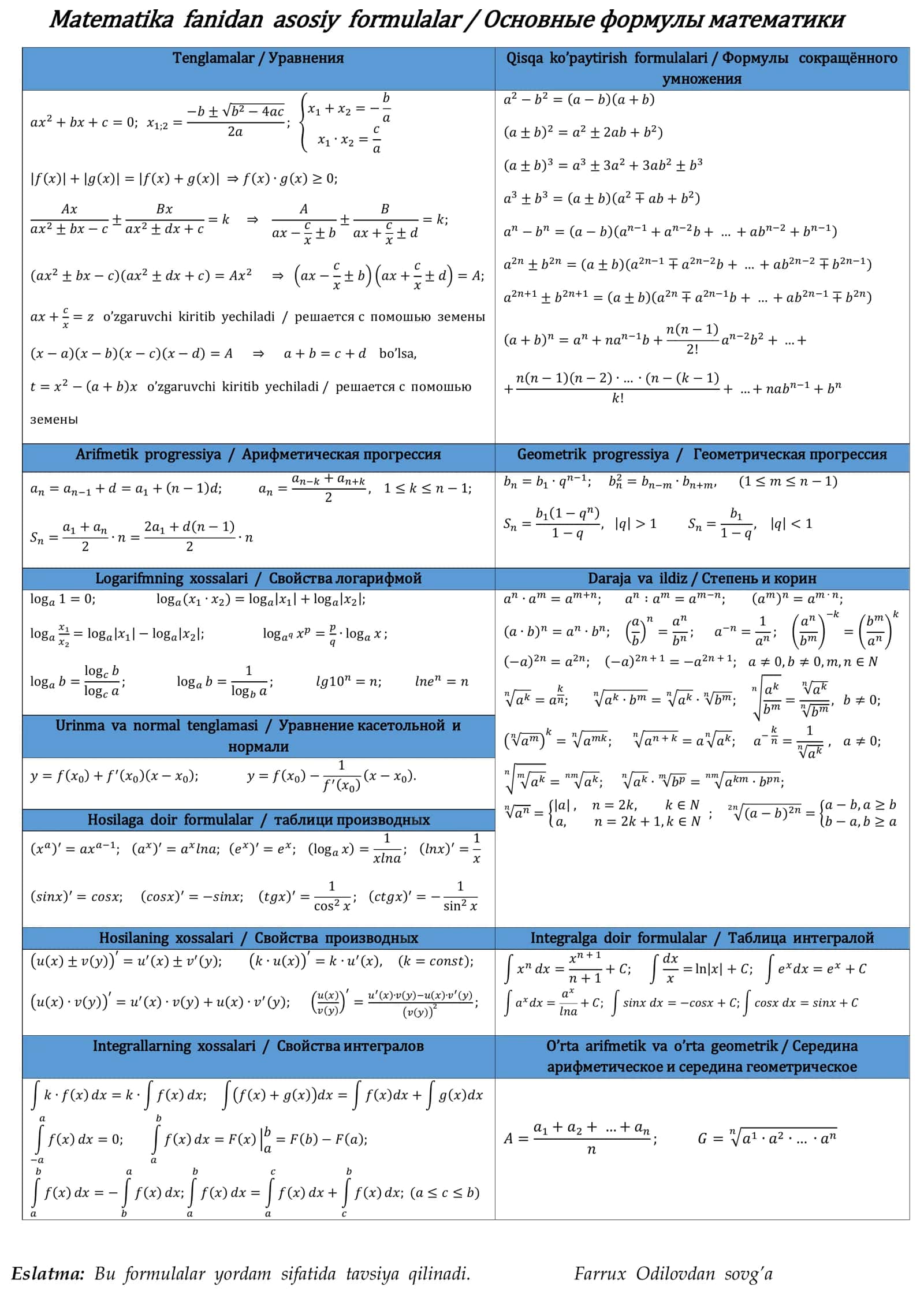 Matematika va fizika milliy sertifikat formulalar sifatli formatda