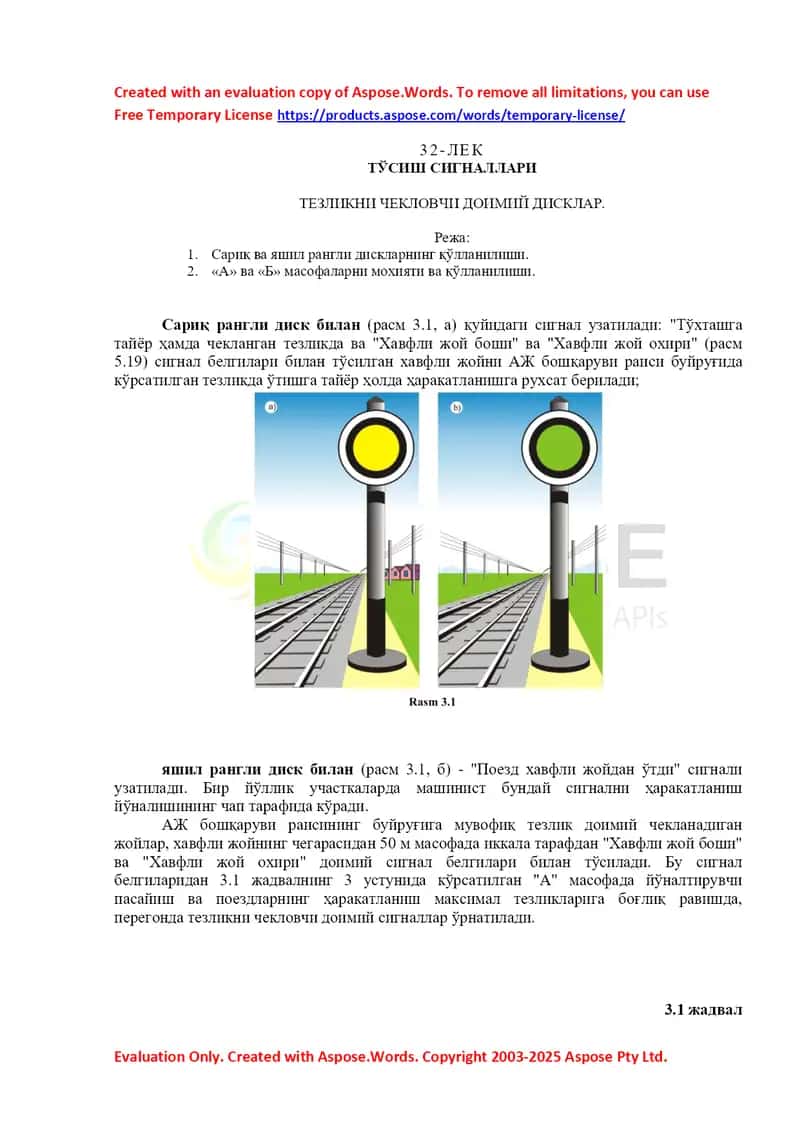 Тўсиш сигналлари (Тезликни чекловчи доимий дисклар)