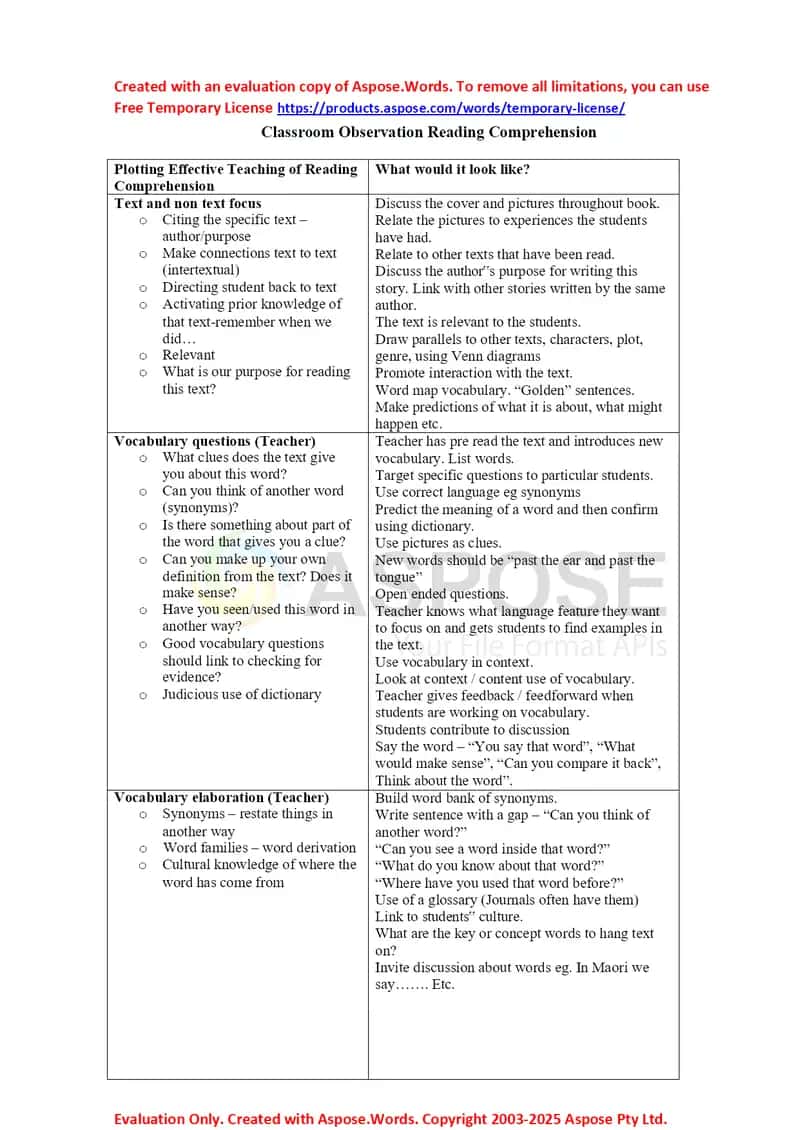 Plotting Effective Teaching of Reading Comprehension