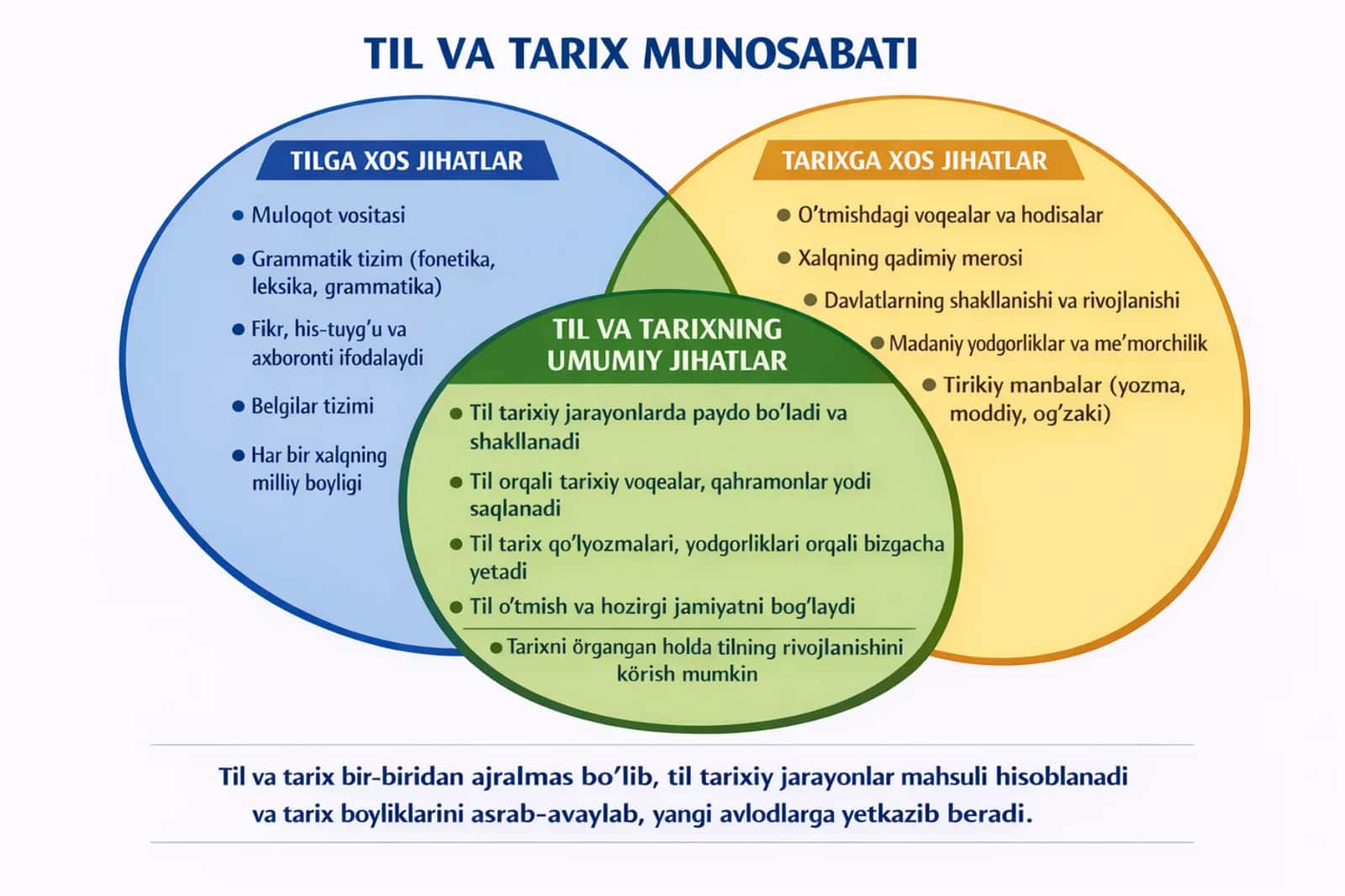 til va tarix munosabatlari