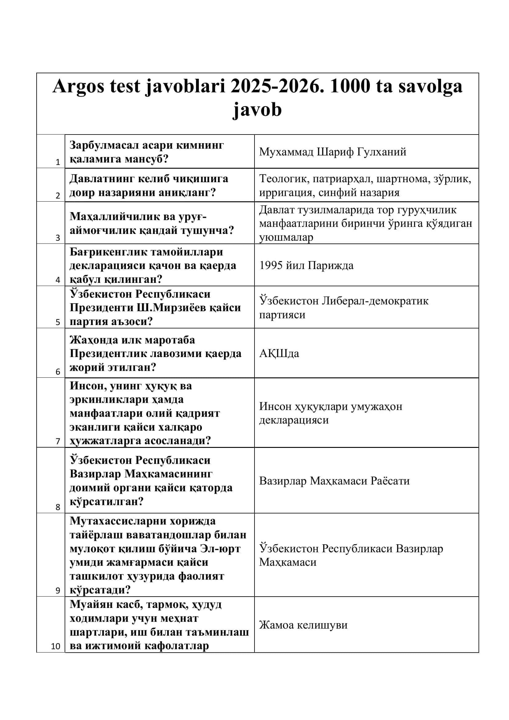 Argos test javoblari 2025-2026. 1000 ta savolga javob