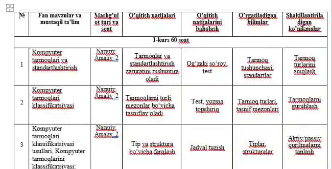 Kompyuter tarmoqlari va administratorligi