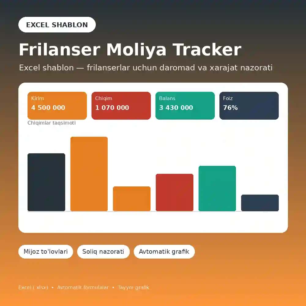 Frilanser Moliya