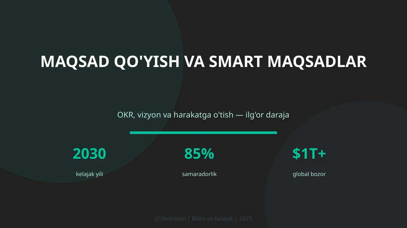 Maqsad qo'yish va SMART maqsadlar