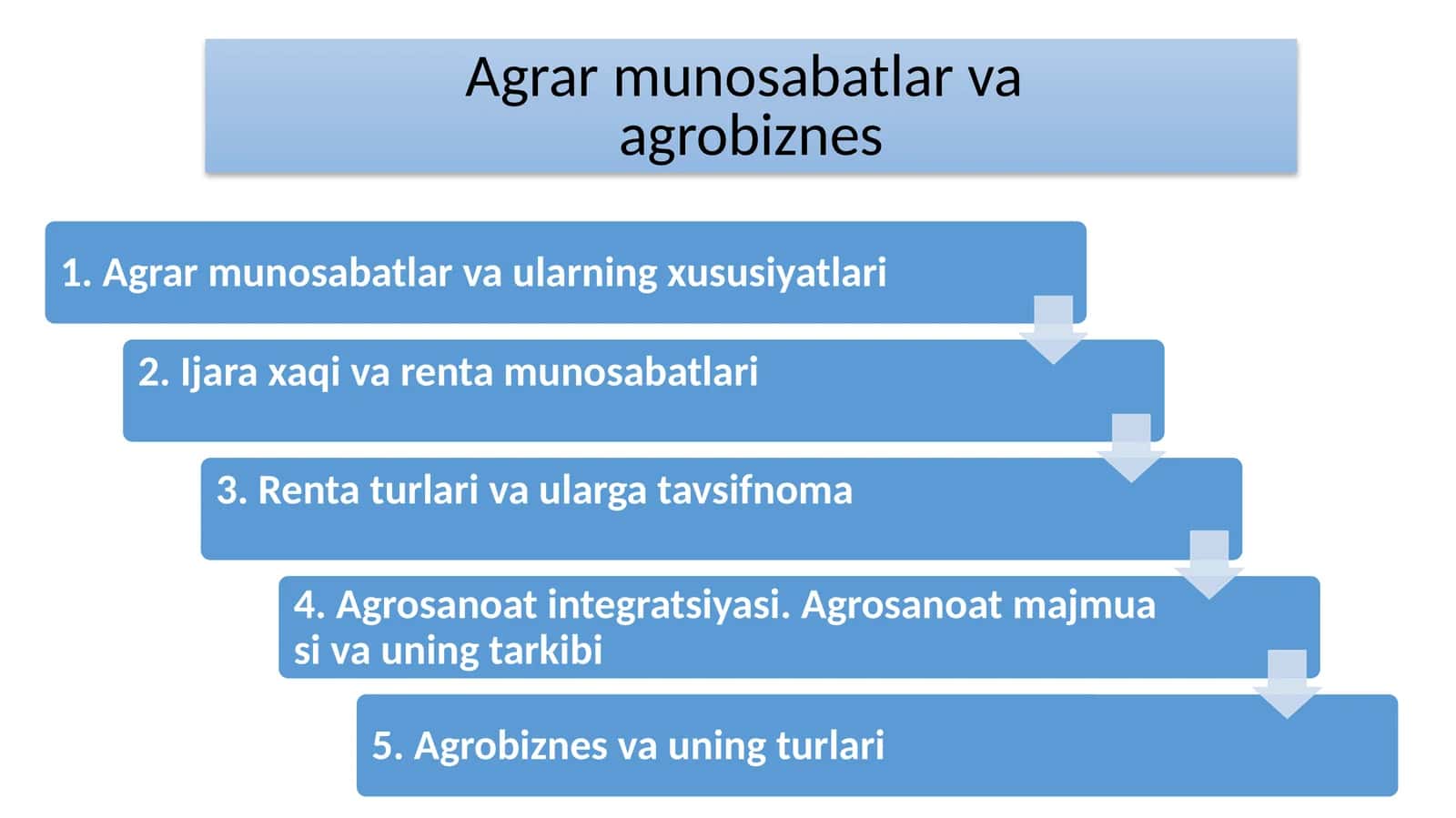 Agrar munosabatlar va agrobiznes slayd