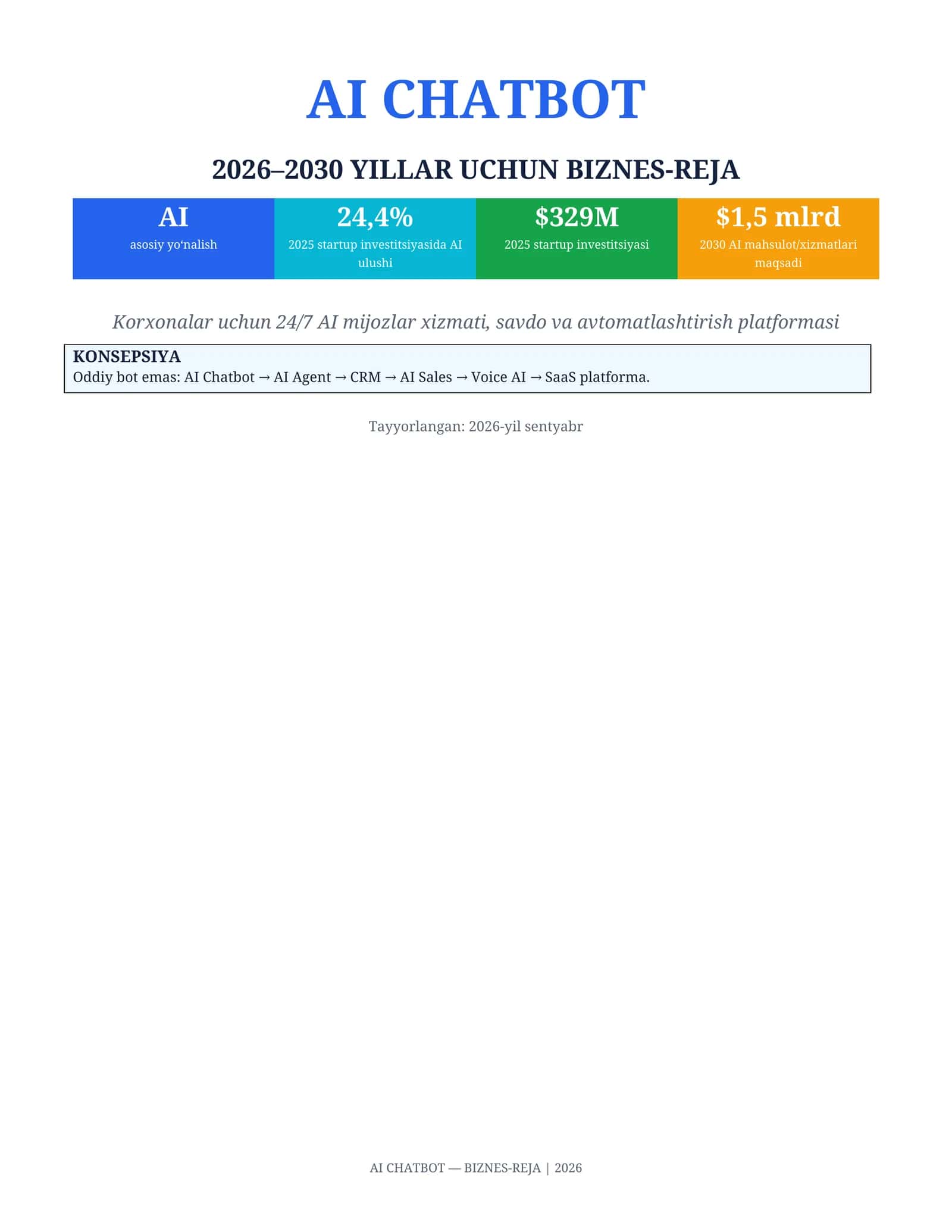 Biznes reja. AI CHATBOT