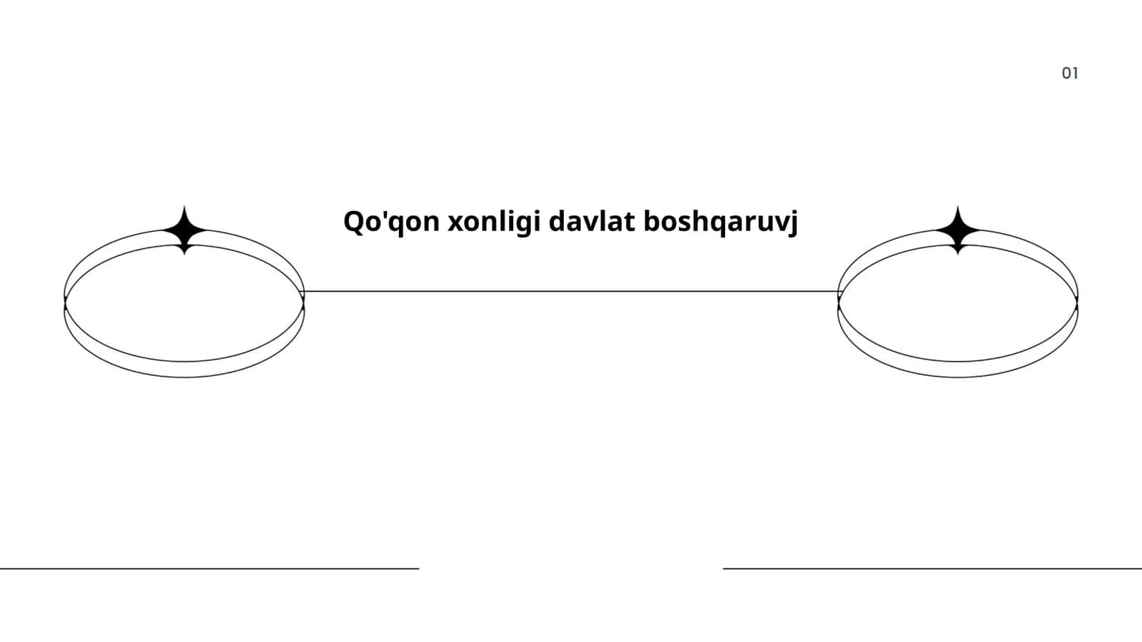 Qo'qon xonligi davlat boshqaruvj
