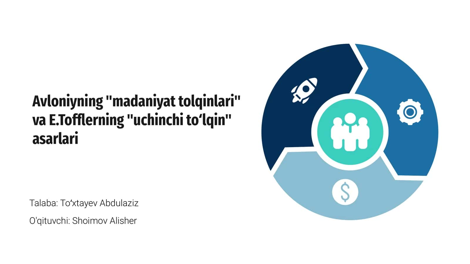 Avloniyning madaniyat tolqinlari