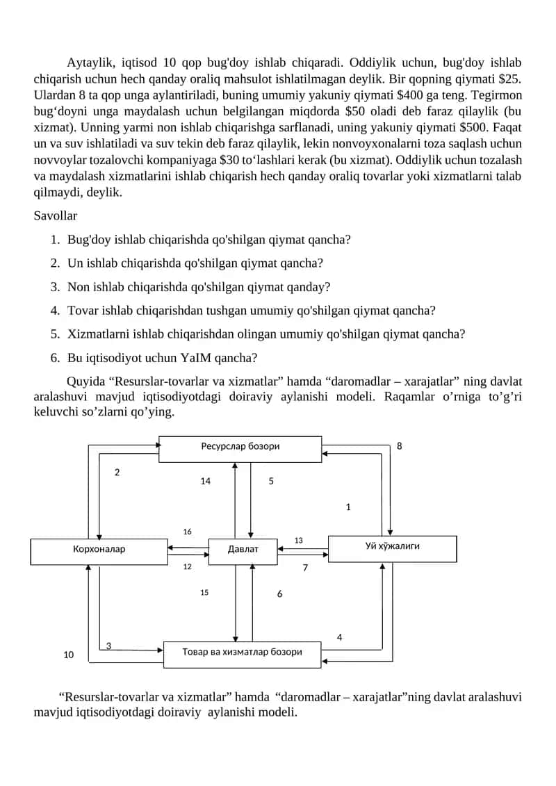 Iqtisodiyot