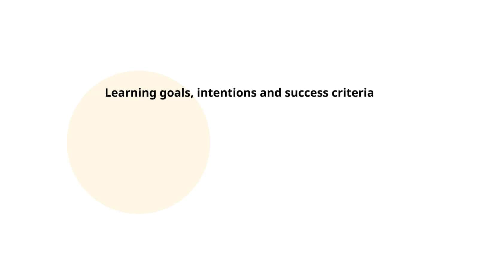 Learning goals, intentions and success criteria