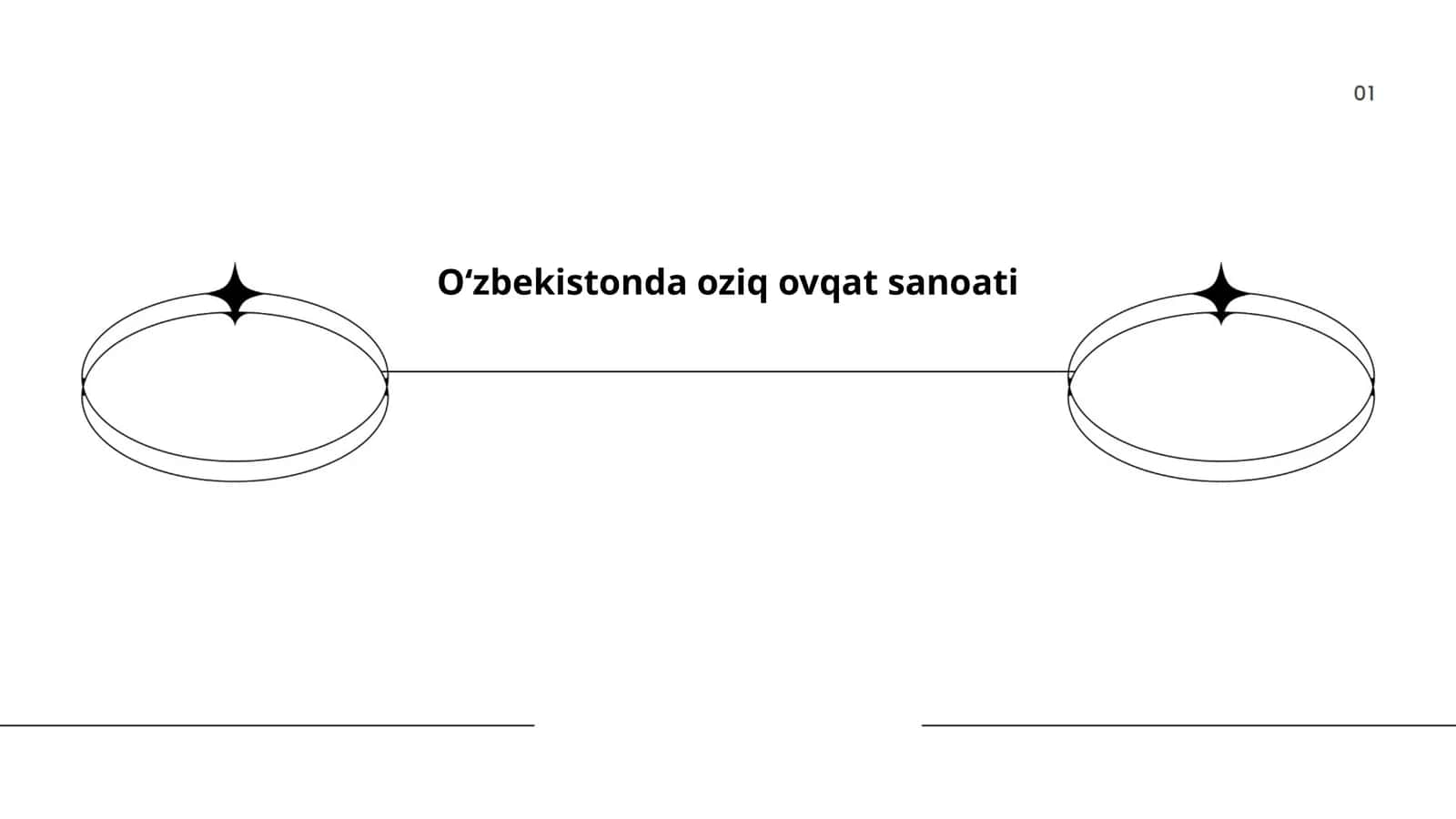 O‘zbekistonda oziq ovqat sanoati