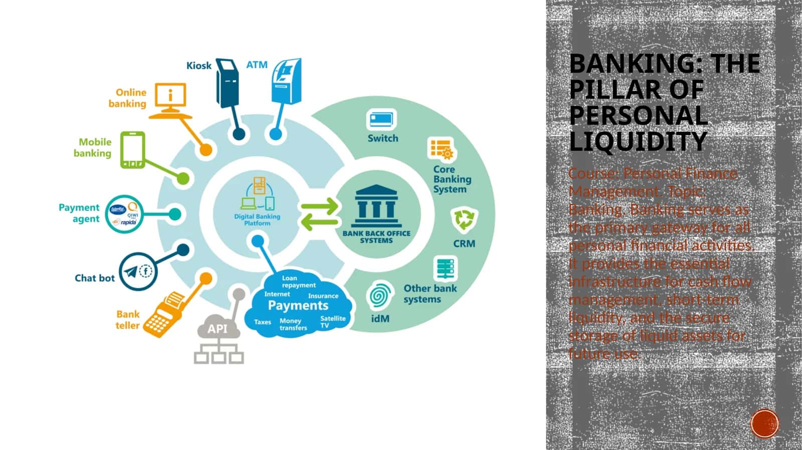 The Pillar of Personal Liquidity