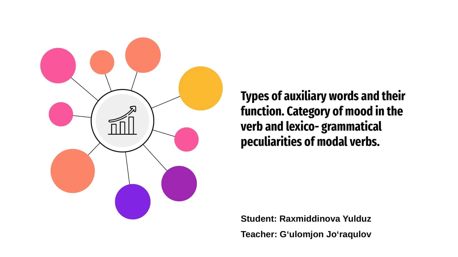 Categories of Auxiliary Words in Verb Structure