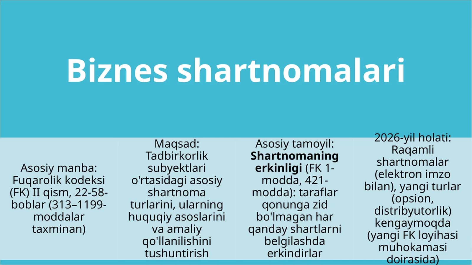 Shartnoma turi