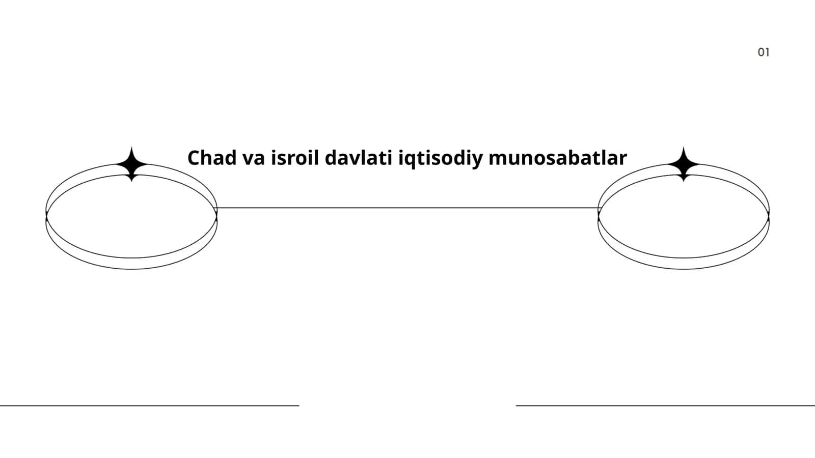 Chad va Isroil davlati iqtisodiy munosabatlar