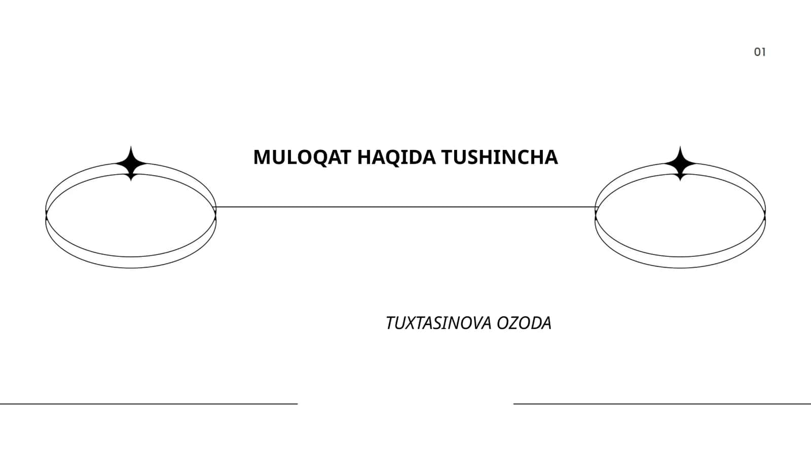 Muloqatning turlari