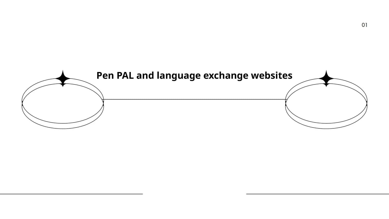 Pen PAL and language exchange websites