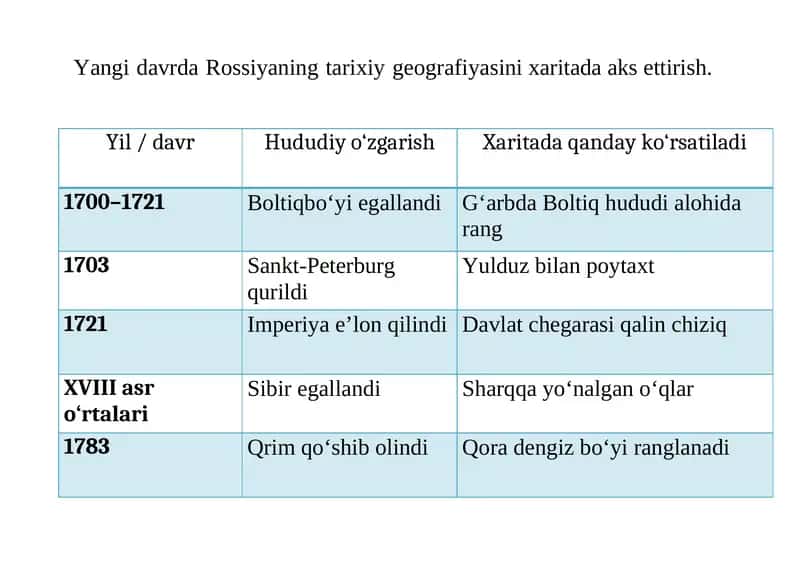 Rossiyaning Tarixiy Geografiyasi