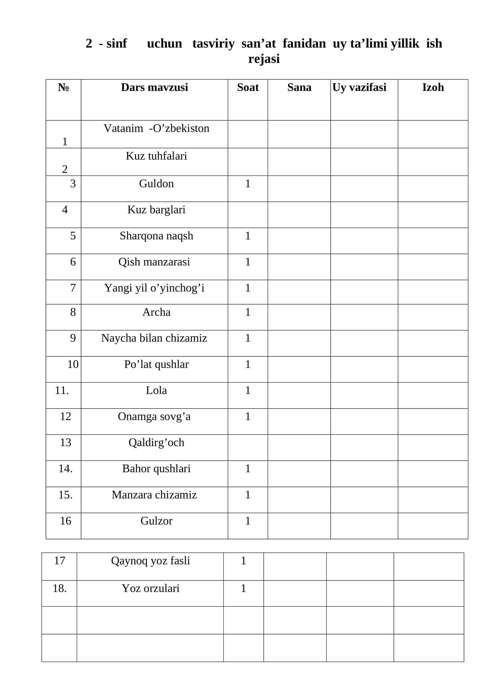 2 - sinf uchun tasviriy san’at fanidan uy ta’limi yillik ish rejasi