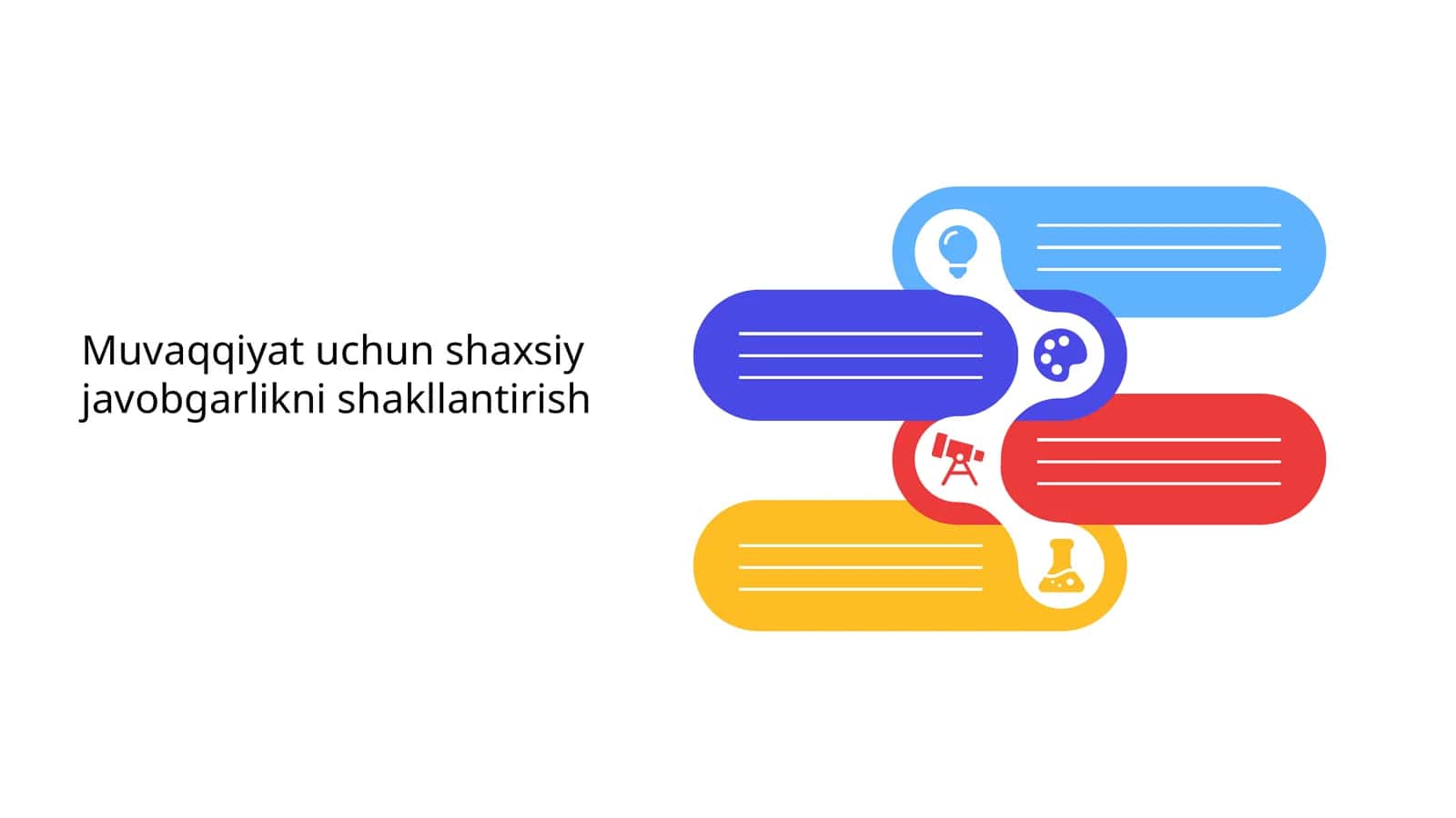 Muvaqqiyat uchun shaxsiy javobgarlikni shakllantirish