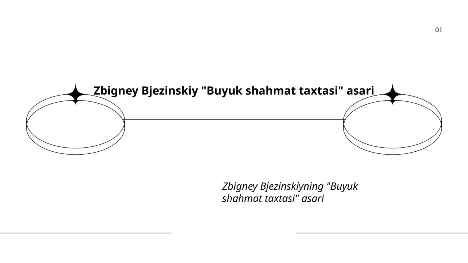 "Buyuk shahmat taxtasi" asari