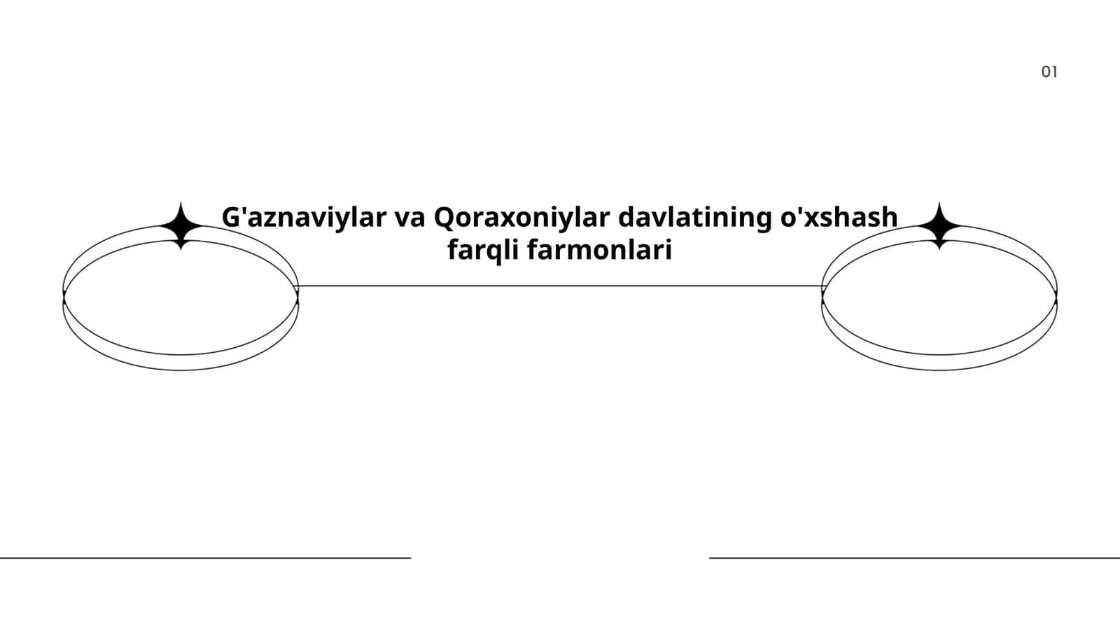 G'aznaviylar va Qoraxoniylar davlatining o'xshash farqli farmonlari