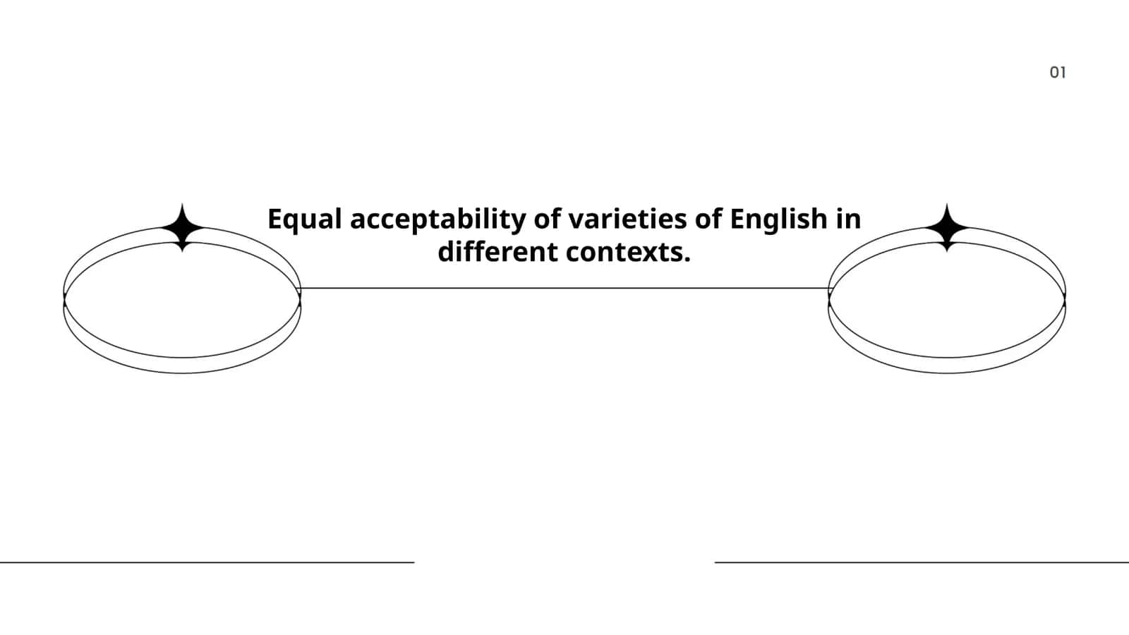 Equal acceptability of varieties of English in different contexts.