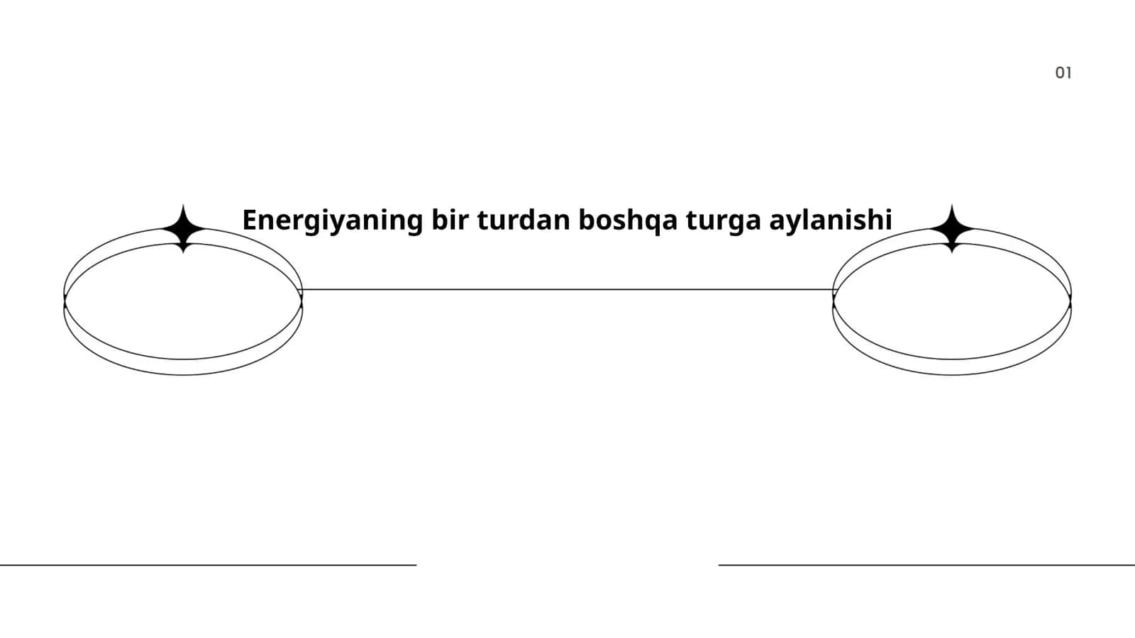 Energiyaning bir turdan boshqa turga aylanishi