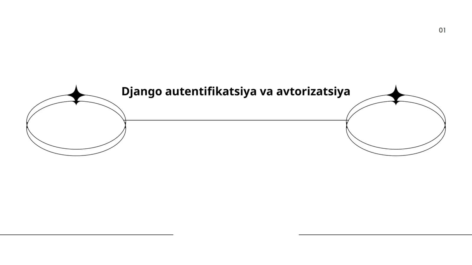 Django autentifikatsiya va avtorizatsiya